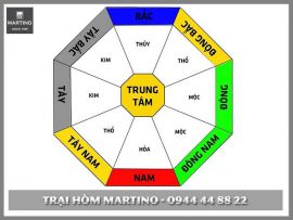 MẬT BÍ CÁCH CHỌN HƯỚNG ĐẶT MỘ THEO TUỔI CHUẨN XÁC BẠN NÊN BIẾT